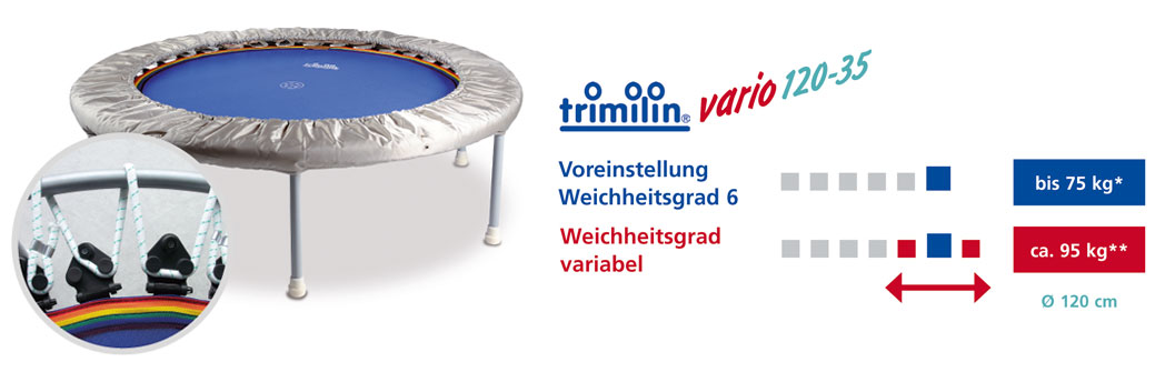 vario-120-35-trampolin-weichheitsgrad.jpg Trimilin vario