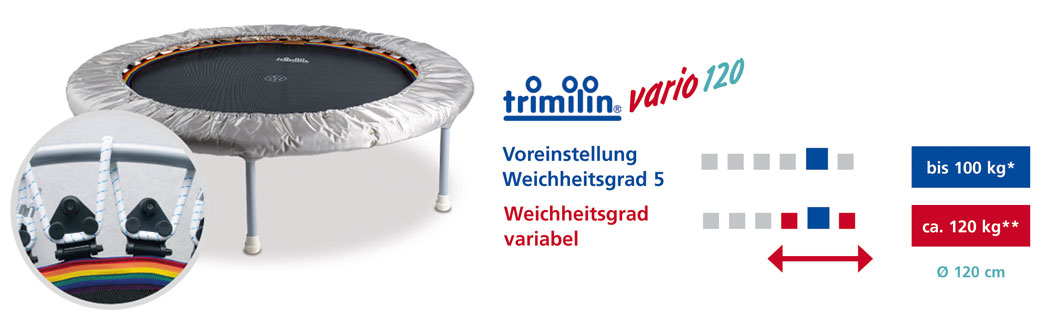 Trimilin vario 120-35-plus