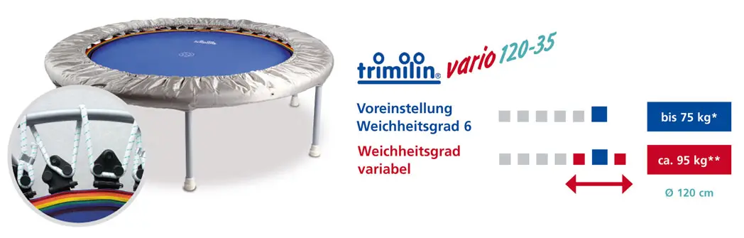 Trimilin vario 120-35-plus