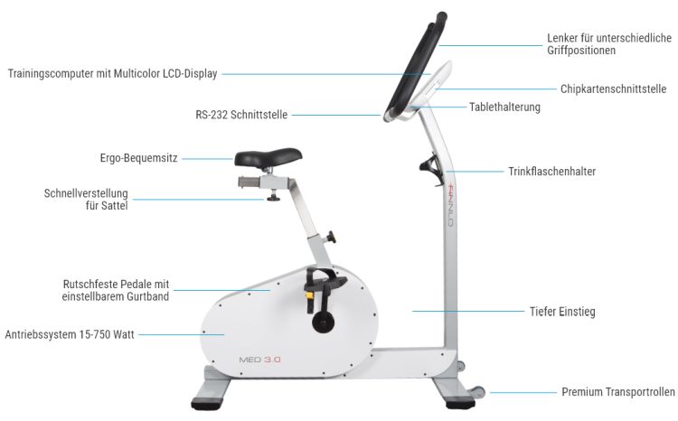 MED 3.0 Ergometer