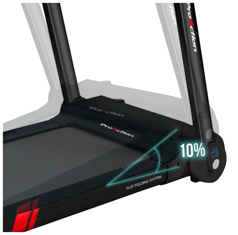Runlab Plus