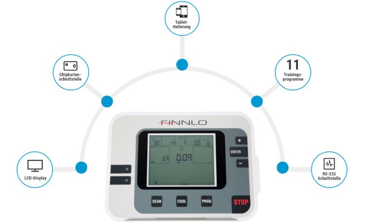 MED 3.0 Ergometer